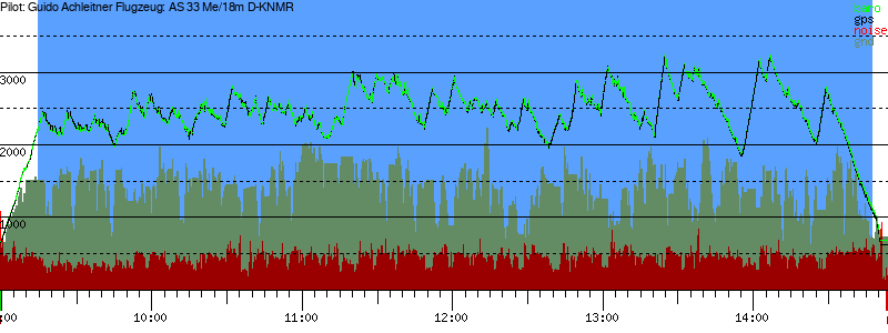 Barometer